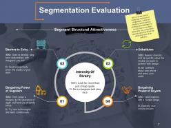 Market Segmentation Powerpoint Presentation Slides