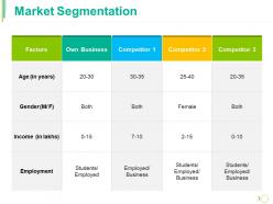 Market segmentation ppt ideas maker