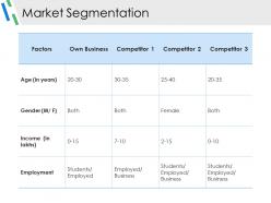 Market segmentation ppt slides download