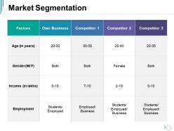 Market Segmentation Ppt Visual Aids Infographic Template