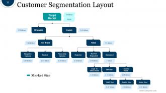 Market Segmentation Process Steps Powerpoint Presentation Slides