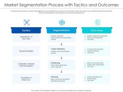Market segmentation process with tactics and outcomes