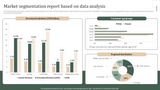 Market Segmentation Report Based On Data Strategic Guide Of Methods To Collect Stratergy Ss