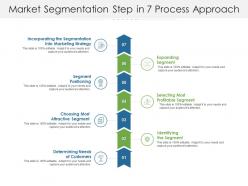 Market segmentation step in 7 process approach