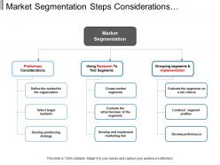 Market segmentation steps considerations research implementation