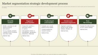 Market Segmentation Strategic Development Market Segmentation And Targeting Strategies Overview MKT SS V