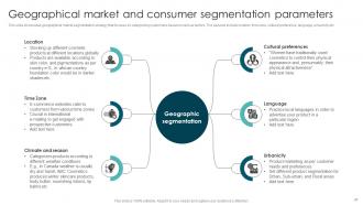 Market Segmentation Strategies To Identify Right Audience Powerpoint Presentation Slides MKT CD V Impactful Customizable