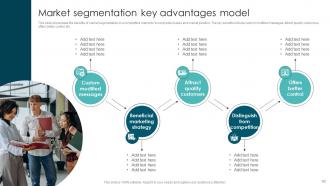 Market Segmentation Strategies To Identify Right Audience Powerpoint Presentation Slides MKT CD V Pre-designed Customizable
