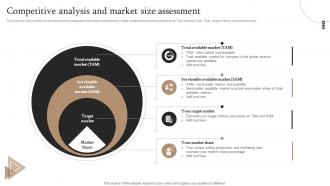 Market Segmentation Strategy Competitive Analysis And Market Size Assessment MKT SS V