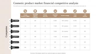Market Segmentation Strategy Cosmetic Product Market Financial Competitive Analysis MKT SS V