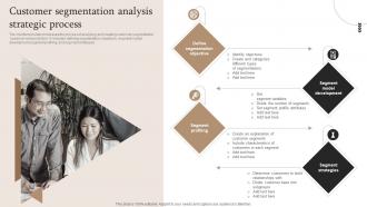 Market Segmentation Strategy Customer Segmentation Analysis Strategic Process MKT SS V