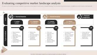 Market Segmentation Strategy Evaluating Competitive Market Landscape Analysis MKT SS V