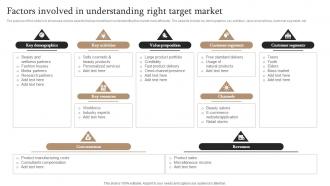 Market Segmentation Strategy Factors Involved In Understanding Right Target Market MKT SS V