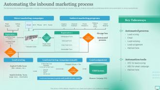 Market Segmentation Strategy For B2B And B2C Business Automating The Inbound Marketing Process