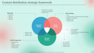 Market Segmentation Strategy For B2B And B2C Business Content Distribution Strategic Framework