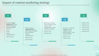 Market Segmentation Strategy For B2B And B2C Business Impact Of Content Marketing Strategy