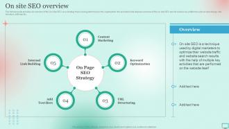 Market Segmentation Strategy For B2B And B2C Business On Site SEO Overview Ppt File Model