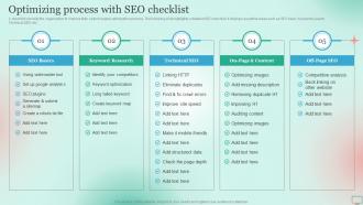 Market Segmentation Strategy For B2B And B2C Business Optimizing Process With SEO Checklist