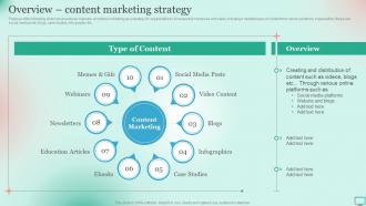 Market Segmentation Strategy For B2B And B2C Business Overview Content Marketing Strategy