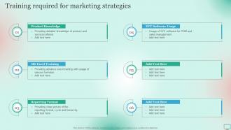 Market Segmentation Strategy For B2B And B2C Business Training Required For Marketing Strategies