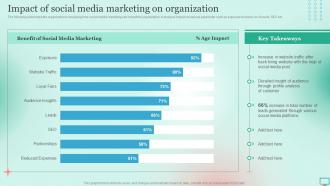 Market Segmentation Strategy For B2B And B2C Impact Of Social Media Marketing On Organization