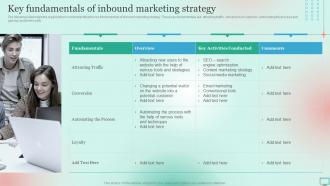 Market Segmentation Strategy For B2B And B2C Key Fundamentals Of Inbound Marketing Strategy