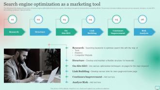 Market Segmentation Strategy For B2B And B2C Search Engine Optimization As A Marketing Tool