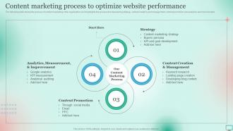 Market Segmentation Strategy For B2B Content Marketing Process To Optimize Website Performance
