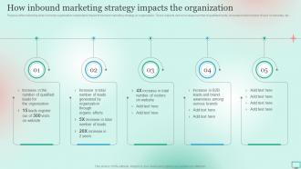 Market Segmentation Strategy How Inbound Marketing Strategy Impacts The Organization