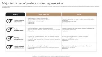 Market Segmentation Strategy Major Initiatives Of Product Market Segmentation MKT SS V
