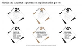 Market Segmentation Strategy Market And Customer Segmentation Implementation Process MKT SS V