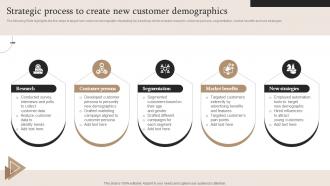 Market Segmentation Strategy Strategic Process To Create New Customer Demographics MKT SS V