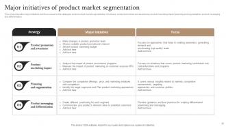Market Segmentation Strategy To Attract Target Audience Powerpoint Presentation Slides MKT CD V Good Multipurpose