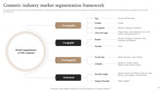 Market Segmentation Strategy To Attract Target Audience Powerpoint Presentation Slides MKT CD V Editable Multipurpose