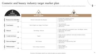 Market Segmentation Strategy To Attract Target Audience Powerpoint Presentation Slides MKT CD V Appealing Multipurpose