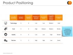 Market Segmentation Techniques And Strategies Powerpoint Presentation Slides