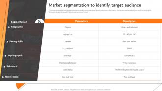 Market Segmentation To Identify Target Audience Effective Car Dealer Marketing Strategy SS V