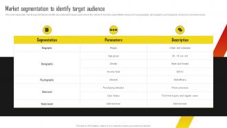 Market Segmentation To Identify Target Audience Vehicle Promotion Campaign Program Strategy SS V