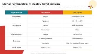 Market Segmentation To Identify Target Comprehensive Guide To Automotive Strategy SS V