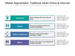 Market segmentation traditional adults online and informed