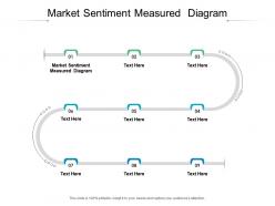 Market sentiment measured diagram ppt powerpoint presentation show model cpb