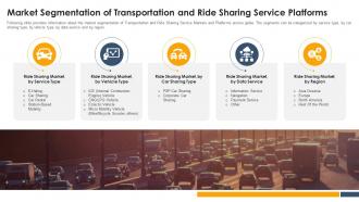 Market service platforms transportation and ride sharing services industry pitch deck