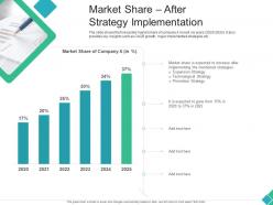 Market share after strategy implementation declining market share of a telecom company ppt mockup