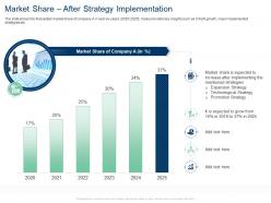 Market share after strategy implementation grow market share ppt tips