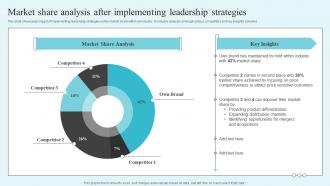 Market Share Analysis After Implementing The Market Leaders Guide To Dominating Your Industry Strategy SS V