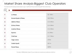 Market Share Analysis Biggest Club Operators Entry Strategy Gym Health Fitness Industry Ppt Rules