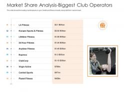 Market Share Analysis biggest Club Operators Health And Fitness Clubs Industry Ppt Introduction