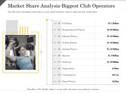 Market Share Analysis Biggest Club Operators Ppt Powerpoint Presentation Infographics Show