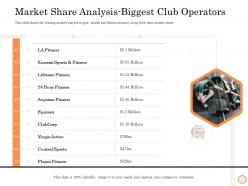 Market Share Analysis Biggest Club Operators Wellness Industry Overview Ppt Ideas