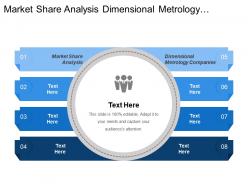 Market Share Analysis Dimensional Metrology Companies Revenue Forecast